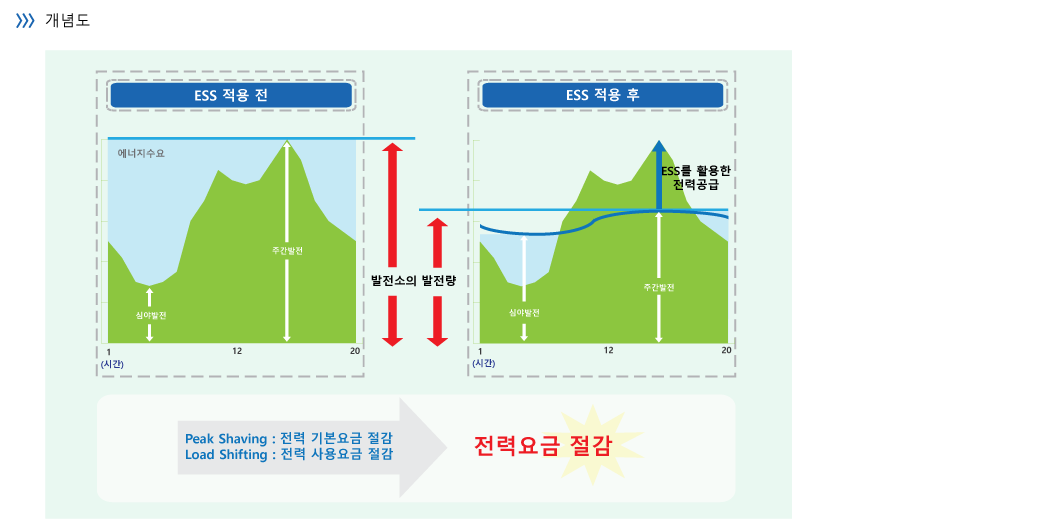 시스템 구성